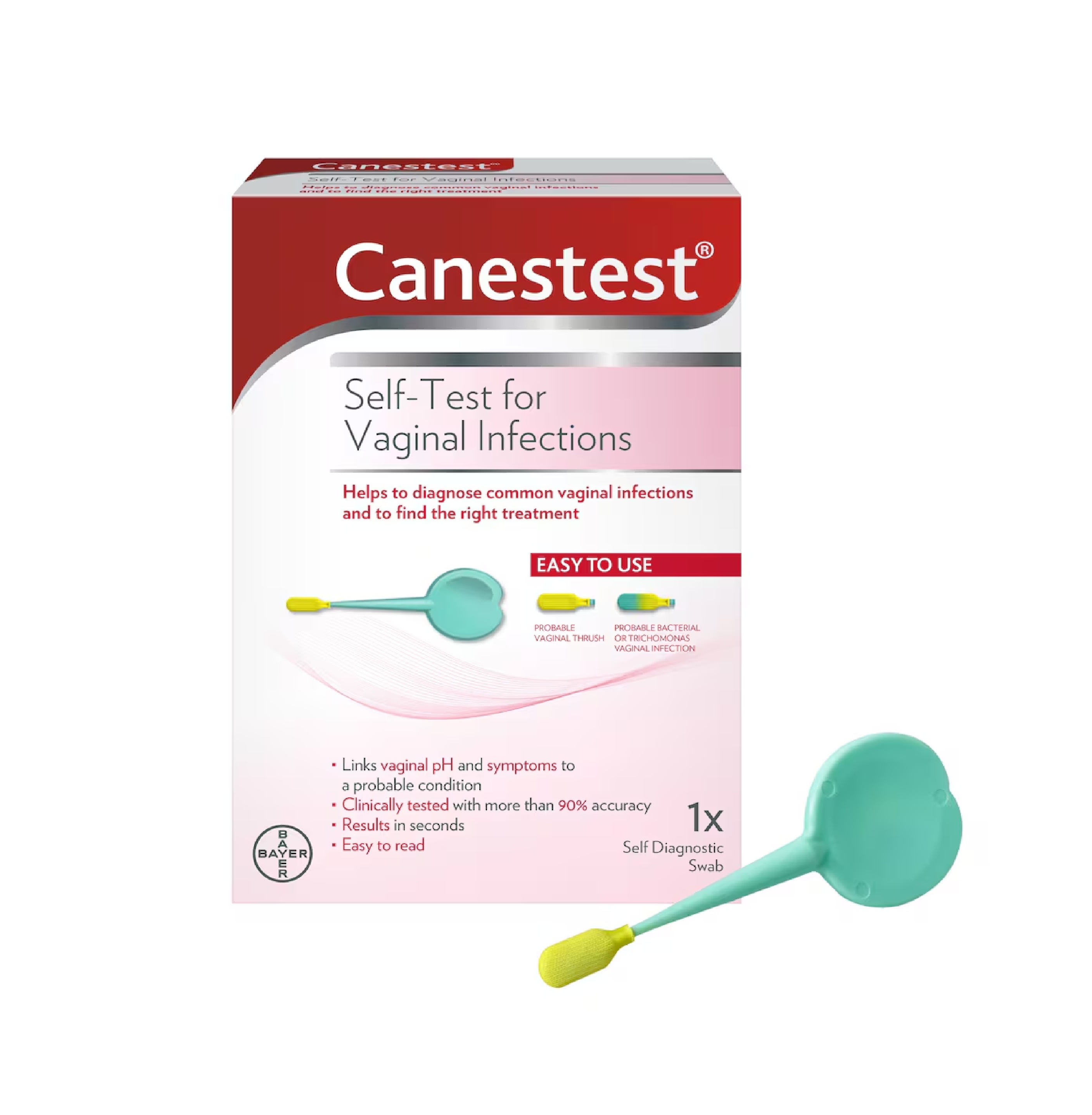 Canestest Self Test for Vaginal Infections